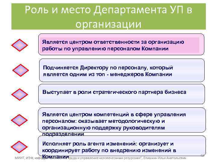 Роль и место Департамента УП в организации Является центром ответственности за организацию работы по