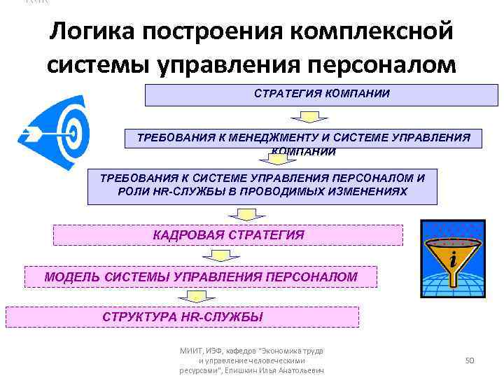 Модель требования ресурсы