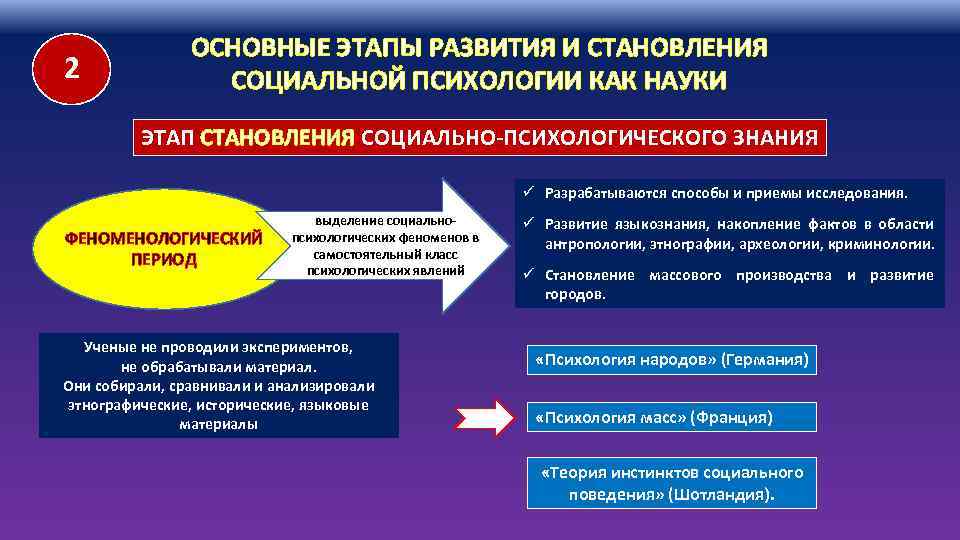 2 ОСНОВНЫЕ ЭТАПЫ РАЗВИТИЯ И СТАНОВЛЕНИЯ СОЦИАЛЬНОЙ ПСИХОЛОГИИ КАК НАУКИ ЭТАП СТАНОВЛЕНИЯ СОЦИАЛЬНО-ПСИХОЛОГИЧЕСКОГО ЗНАНИЯ