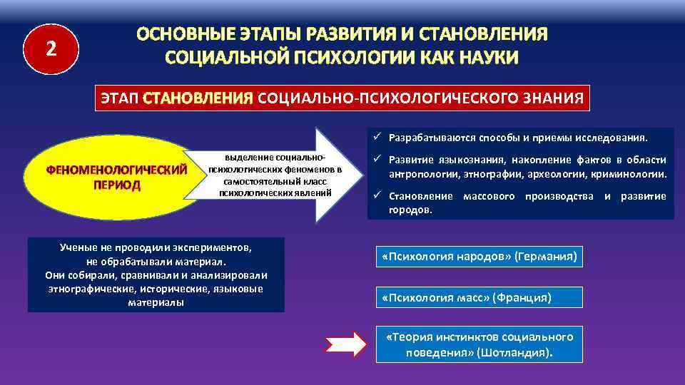 2 ОСНОВНЫЕ ЭТАПЫ РАЗВИТИЯ И СТАНОВЛЕНИЯ СОЦИАЛЬНОЙ ПСИХОЛОГИИ КАК НАУКИ ЭТАП СТАНОВЛЕНИЯ СОЦИАЛЬНО-ПСИХОЛОГИЧЕСКОГО ЗНАНИЯ