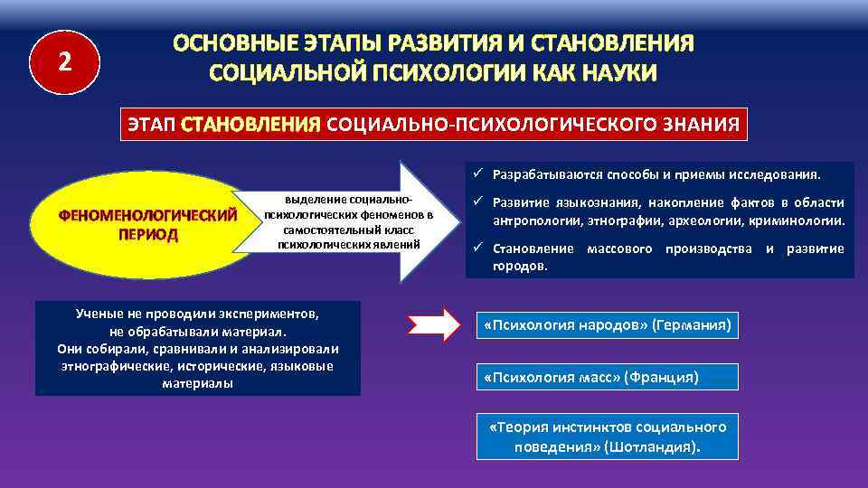 2 ОСНОВНЫЕ ЭТАПЫ РАЗВИТИЯ И СТАНОВЛЕНИЯ СОЦИАЛЬНОЙ ПСИХОЛОГИИ КАК НАУКИ ЭТАП СТАНОВЛЕНИЯ СОЦИАЛЬНО-ПСИХОЛОГИЧЕСКОГО ЗНАНИЯ