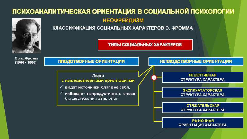 Группы на которые ориентируются люди