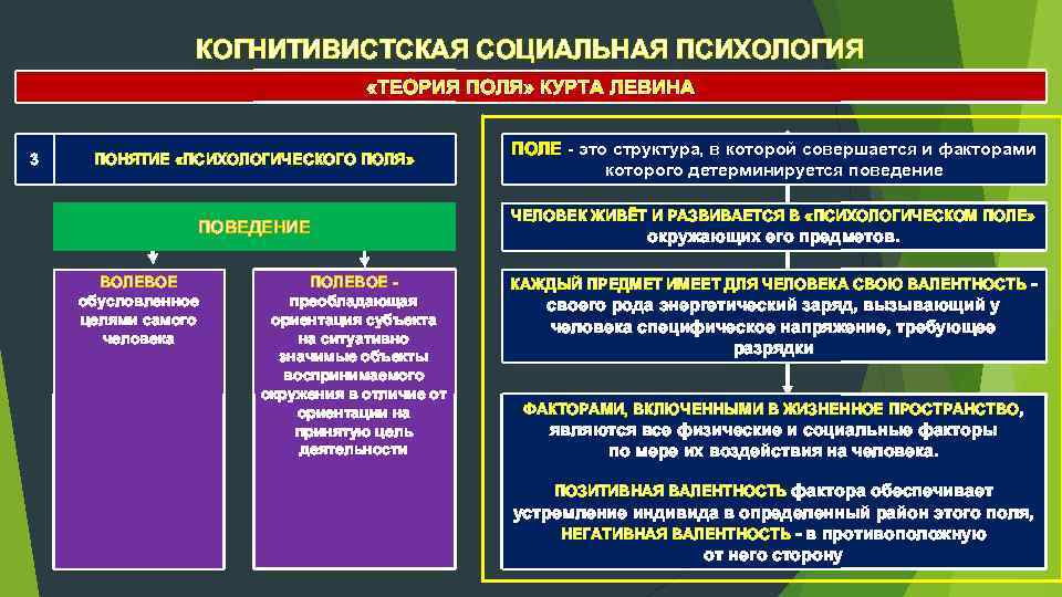 Теория лидерства левина презентация