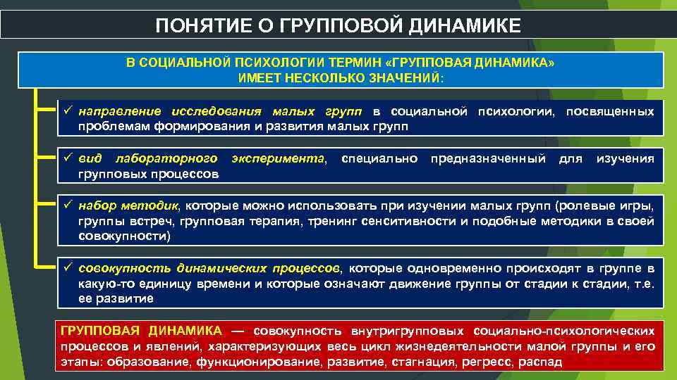 ПОНЯТИЕ О ГРУППОВОЙ ДИНАМИКЕ В СОЦИАЛЬНОЙ ПСИХОЛОГИИ ТЕРМИН «ГРУППОВАЯ ДИНАМИКА» ИМЕЕТ НЕСКОЛЬКО ЗНАЧЕНИЙ: ü