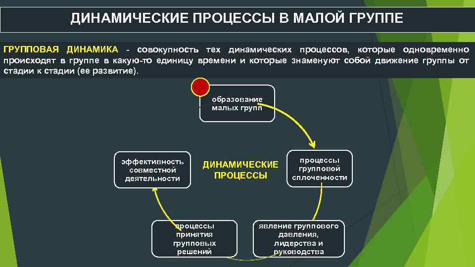 Динамические групповые процессы