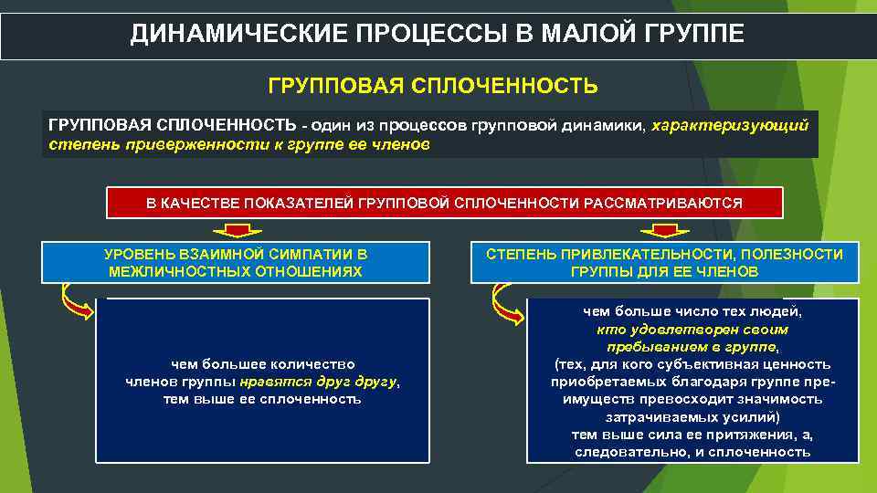 Групповая сплоченность план егэ