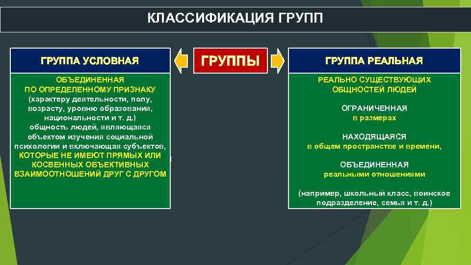 КЛАССИФИКАЦИЯ ГРУППА УСЛОВНАЯ ОБЪЕДИНЕННАЯ ПО ОПРЕДЕЛЕННОМУ ПРИЗНАКУ (характеру деятельности, полу, возрасту, уровню образования, национальности