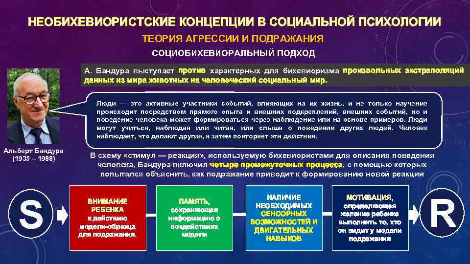 НЕОБИХЕВИОРИСТСКИЕ КОНЦЕПЦИИ В СОЦИАЛЬНОЙ ПСИХОЛОГИИ ТЕОРИЯ АГРЕССИИ И ПОДРАЖАНИЯ СОЦИОБИХЕВИОРАЛЬНЫЙ ПОДХОД А. Бандура выступает