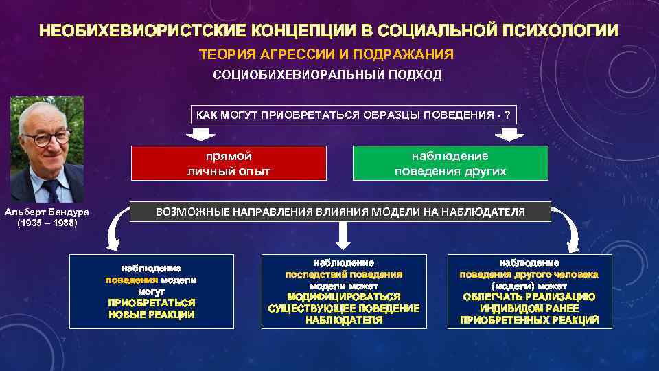 НЕОБИХЕВИОРИСТСКИЕ КОНЦЕПЦИИ В СОЦИАЛЬНОЙ ПСИХОЛОГИИ ТЕОРИЯ АГРЕССИИ И ПОДРАЖАНИЯ СОЦИОБИХЕВИОРАЛЬНЫЙ ПОДХОД КАК МОГУТ ПРИОБРЕТАТЬСЯ