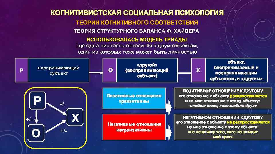 КОГНИТИВИСТСКАЯ СОЦИАЛЬНАЯ ПСИХОЛОГИЯ ТЕОРИИ КОГНИТИВНОГО СООТВЕТСТВИЯ ТЕОРИЯ СТРУКТУРНОГО БАЛАНСА Ф. ХАЙДЕРА ИСПОЛЬЗОВАЛАСЬ МОДЕЛЬ ТРИАДЫ,