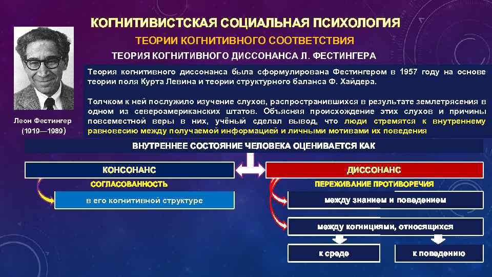 КОГНИТИВИСТСКАЯ СОЦИАЛЬНАЯ ПСИХОЛОГИЯ ТЕОРИИ КОГНИТИВНОГО СООТВЕТСТВИЯ ТЕОРИЯ КОГНИТИВНОГО ДИССОНАНСА Л. ФЕСТИНГЕРА Теория когнитивного диссонанса