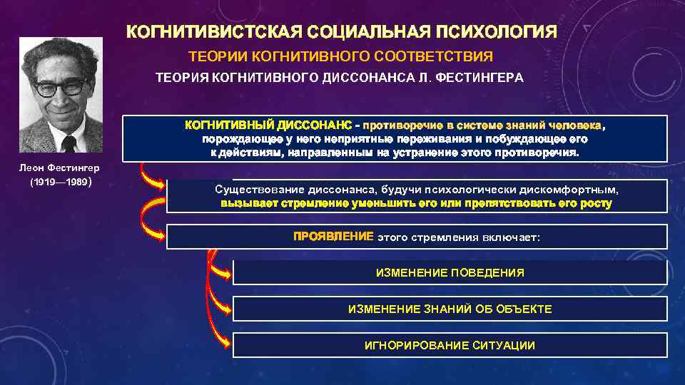 КОГНИТИВИСТСКАЯ СОЦИАЛЬНАЯ ПСИХОЛОГИЯ ТЕОРИИ КОГНИТИВНОГО СООТВЕТСТВИЯ ТЕОРИЯ КОГНИТИВНОГО ДИССОНАНСА Л. ФЕСТИНГЕРА КОГНИТИВНЫЙ ДИССОНАНС -