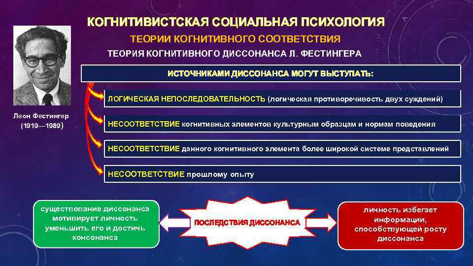 КОГНИТИВИСТСКАЯ СОЦИАЛЬНАЯ ПСИХОЛОГИЯ ТЕОРИИ КОГНИТИВНОГО СООТВЕТСТВИЯ ТЕОРИЯ КОГНИТИВНОГО ДИССОНАНСА Л. ФЕСТИНГЕРА ИСТОЧНИКАМИ ДИССОНАНСА МОГУТ