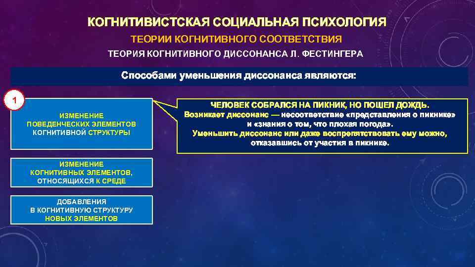 КОГНИТИВИСТСКАЯ СОЦИАЛЬНАЯ ПСИХОЛОГИЯ ТЕОРИИ КОГНИТИВНОГО СООТВЕТСТВИЯ ТЕОРИЯ КОГНИТИВНОГО ДИССОНАНСА Л. ФЕСТИНГЕРА Способами уменьшения диссонанса