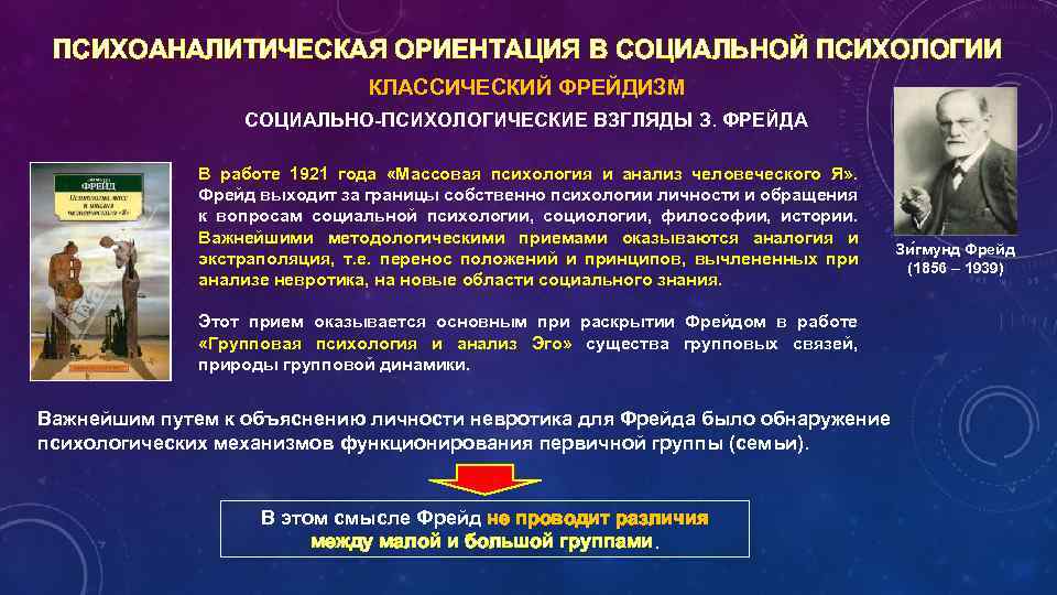 ПСИХОАНАЛИТИЧЕСКАЯ ОРИЕНТАЦИЯ В СОЦИАЛЬНОЙ ПСИХОЛОГИИ КЛАССИЧЕСКИЙ ФРЕЙДИЗМ СОЦИАЛЬНО-ПСИХОЛОГИЧЕСКИЕ ВЗГЛЯДЫ З. ФРЕЙДА В работе 1921