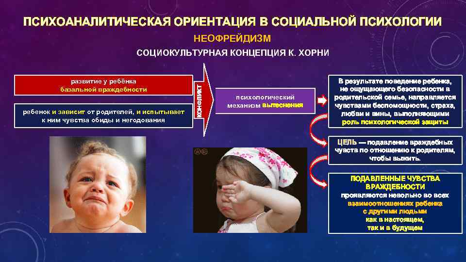 ПСИХОАНАЛИТИЧЕСКАЯ ОРИЕНТАЦИЯ В СОЦИАЛЬНОЙ ПСИХОЛОГИИ НЕОФРЕЙДИЗМ развитие у ребёнка базальной враждебности ребенок и зависит