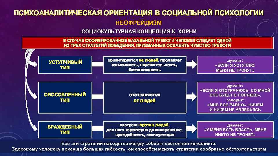 ПСИХОАНАЛИТИЧЕСКАЯ ОРИЕНТАЦИЯ В СОЦИАЛЬНОЙ ПСИХОЛОГИИ НЕОФРЕЙДИЗМ СОЦИОКУЛЬТУРНАЯ КОНЦЕПЦИЯ К. ХОРНИ В СЛУЧАЕ СФОРМИРОВАННОЕ БАЗАЛЬНОЙ