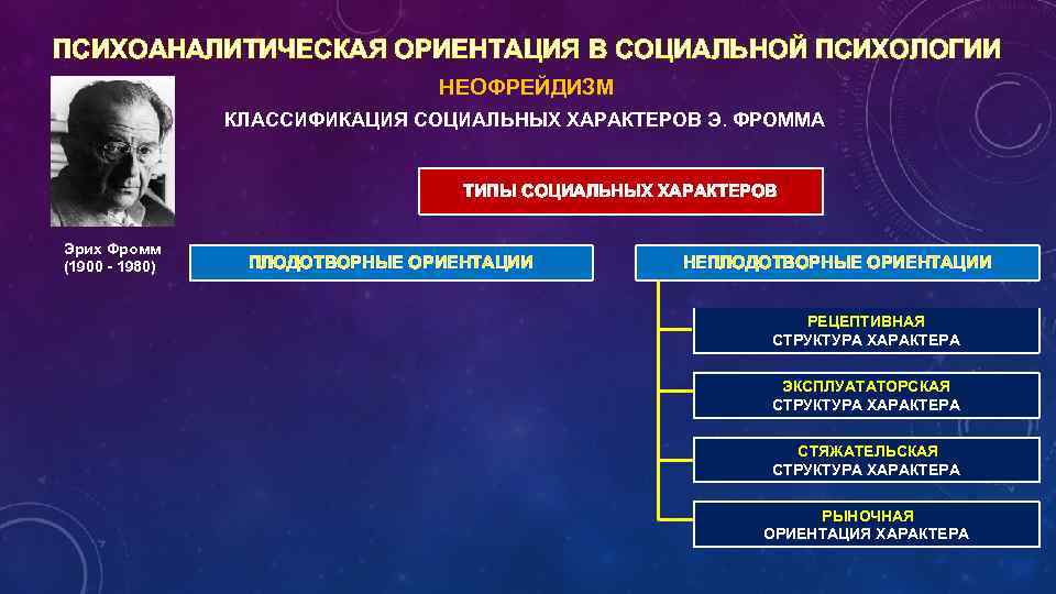 ПСИХОАНАЛИТИЧЕСКАЯ ОРИЕНТАЦИЯ В СОЦИАЛЬНОЙ ПСИХОЛОГИИ НЕОФРЕЙДИЗМ КЛАССИФИКАЦИЯ СОЦИАЛЬНЫХ ХАРАКТЕРОВ Э. ФРОММА ТИПЫ СОЦИАЛЬНЫХ ХАРАКТЕРОВ