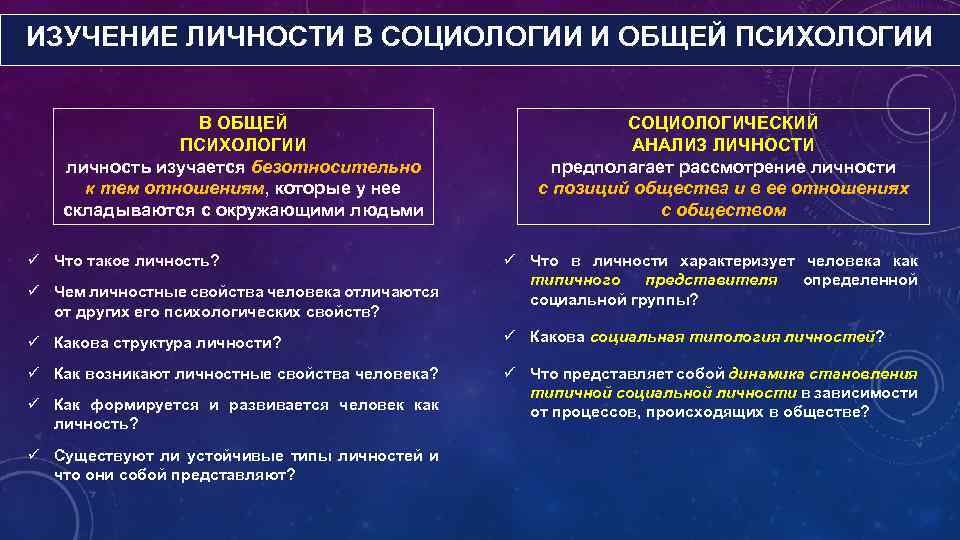 ИЗУЧЕНИЕ ЛИЧНОСТИ В СОЦИОЛОГИИ И ОБЩЕЙ ПСИХОЛОГИИ В ОБЩЕЙ ПСИХОЛОГИИ личность изучается безотносительно к