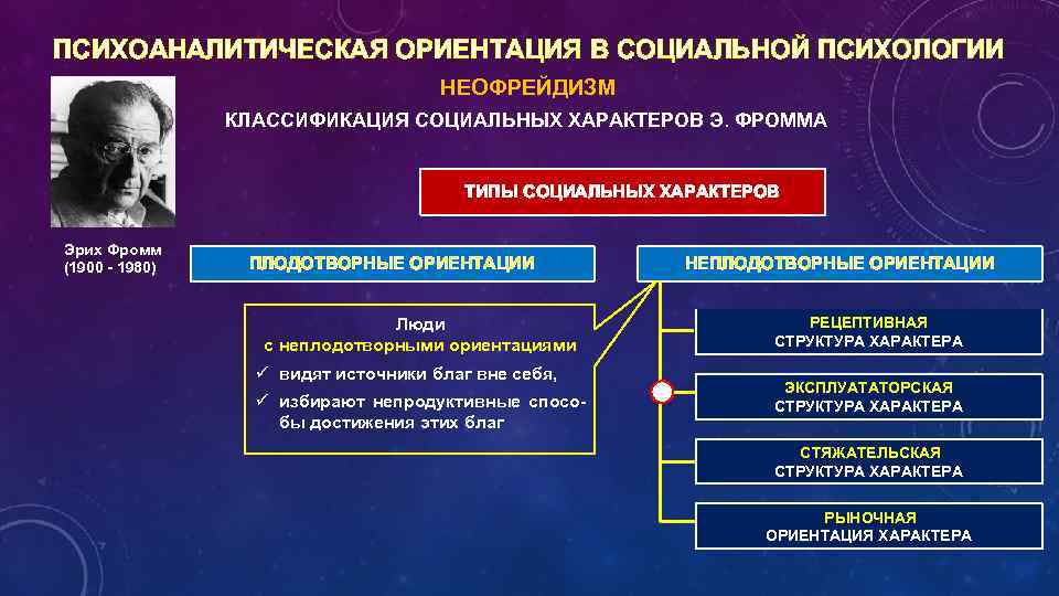 ПСИХОАНАЛИТИЧЕСКАЯ ОРИЕНТАЦИЯ В СОЦИАЛЬНОЙ ПСИХОЛОГИИ НЕОФРЕЙДИЗМ КЛАССИФИКАЦИЯ СОЦИАЛЬНЫХ ХАРАКТЕРОВ Э. ФРОММА ТИПЫ СОЦИАЛЬНЫХ ХАРАКТЕРОВ