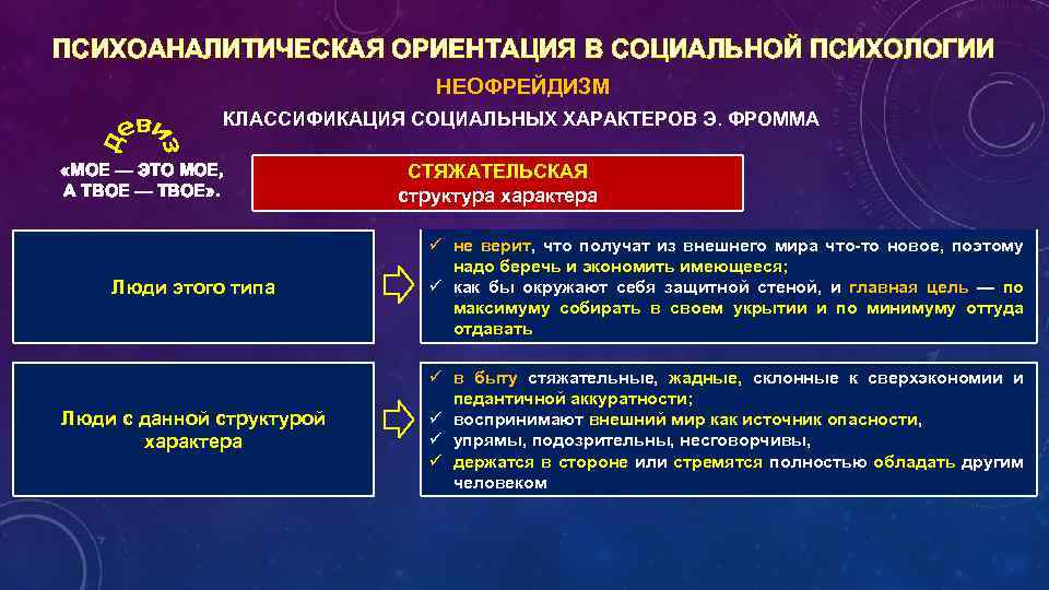 ПСИХОАНАЛИТИЧЕСКАЯ ОРИЕНТАЦИЯ В СОЦИАЛЬНОЙ ПСИХОЛОГИИ НЕОФРЕЙДИЗМ КЛАССИФИКАЦИЯ СОЦИАЛЬНЫХ ХАРАКТЕРОВ Э. ФРОММА «МОЕ — ЭТО