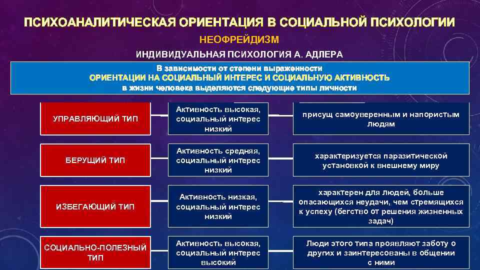 Средняя социальная. Психоаналитическая ориентация в социальной психологии. Основных теоретических ориентаций социальной психологии. Психоаналитическая ориентация в зарубежной социальной психологии. Основные направления социальной психологии таблица.