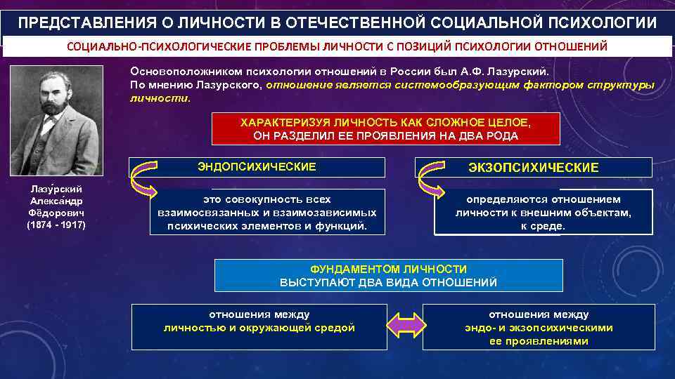 Современные проблемы отечественной философии презентация