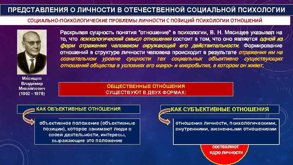 ПРЕДСТАВЛЕНИЯ О ЛИЧНОСТИ В ОТЕЧЕСТВЕННОЙ СОЦИАЛЬНОЙ ПСИХОЛОГИИ СОЦИАЛЬНО-ПСИХОЛОГИЧЕСКИЕ ПРОБЛЕМЫ ЛИЧНОСТИ С ПОЗИЦИЙ ПСИХОЛОГИИ ОТНОШЕНИЙ