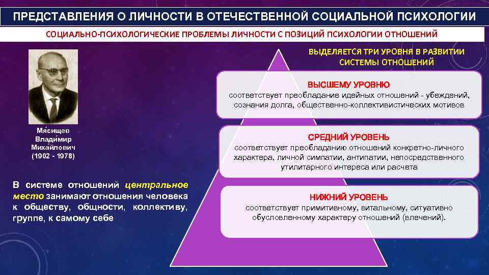 ПРЕДСТАВЛЕНИЯ О ЛИЧНОСТИ В ОТЕЧЕСТВЕННОЙ СОЦИАЛЬНОЙ ПСИХОЛОГИИ СОЦИАЛЬНО-ПСИХОЛОГИЧЕСКИЕ ПРОБЛЕМЫ ЛИЧНОСТИ С ПОЗИЦИЙ ПСИХОЛОГИИ ОТНОШЕНИЙ