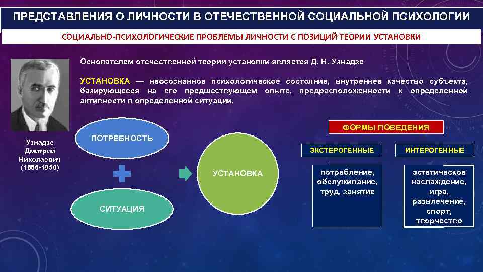 ПРЕДСТАВЛЕНИЯ О ЛИЧНОСТИ В ОТЕЧЕСТВЕННОЙ СОЦИАЛЬНОЙ ПСИХОЛОГИИ СОЦИАЛЬНО-ПСИХОЛОГИЧЕСКИЕ ПРОБЛЕМЫ ЛИЧНОСТИ С ПОЗИЦИЙ ТЕОРИИ УСТАНОВКИ