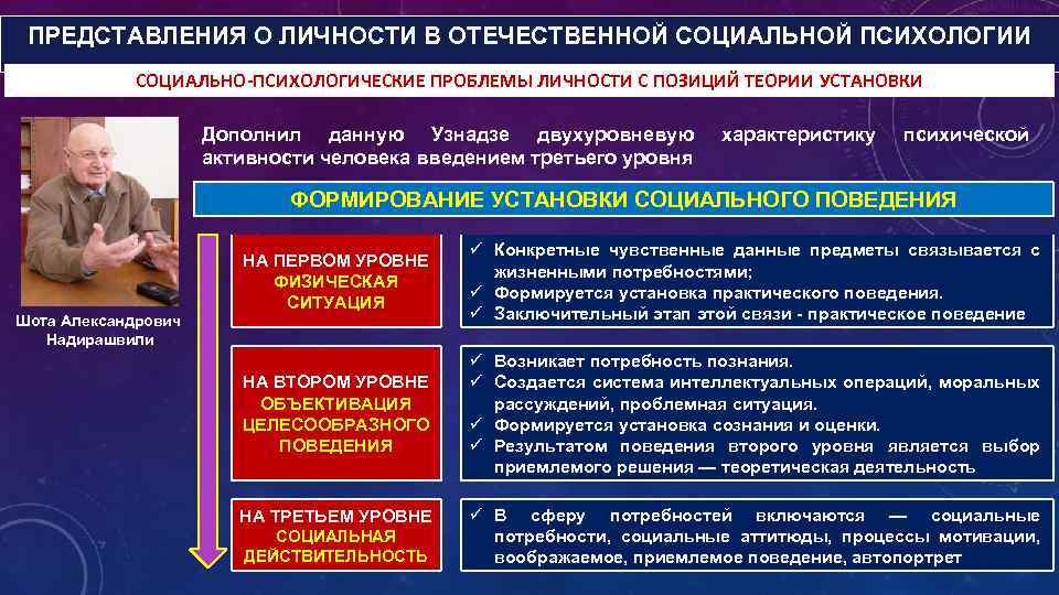 ПРЕДСТАВЛЕНИЯ О ЛИЧНОСТИ В ОТЕЧЕСТВЕННОЙ СОЦИАЛЬНОЙ ПСИХОЛОГИИ СОЦИАЛЬНО-ПСИХОЛОГИЧЕСКИЕ ПРОБЛЕМЫ ЛИЧНОСТИ С ПОЗИЦИЙ ТЕОРИИ УСТАНОВКИ