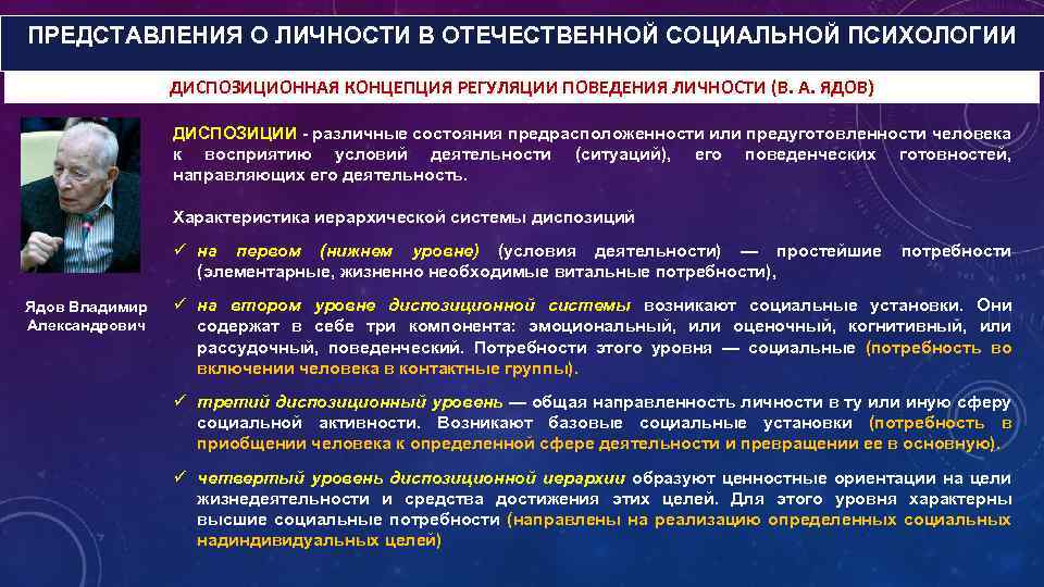 ПРЕДСТАВЛЕНИЯ О ЛИЧНОСТИ В ОТЕЧЕСТВЕННОЙ СОЦИАЛЬНОЙ ПСИХОЛОГИИ ДИСПОЗИЦИОННАЯ КОНЦЕПЦИЯ РЕГУЛЯЦИИ ПОВЕДЕНИЯ ЛИЧНОСТИ (В. А.