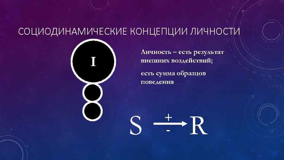 СОЦИОДИНАМИЧЕСКИЕ КОНЦЕПЦИИ ЛИЧНОСТИ I Личность – есть результат внешних воздействий; есть сумма образцов поведения