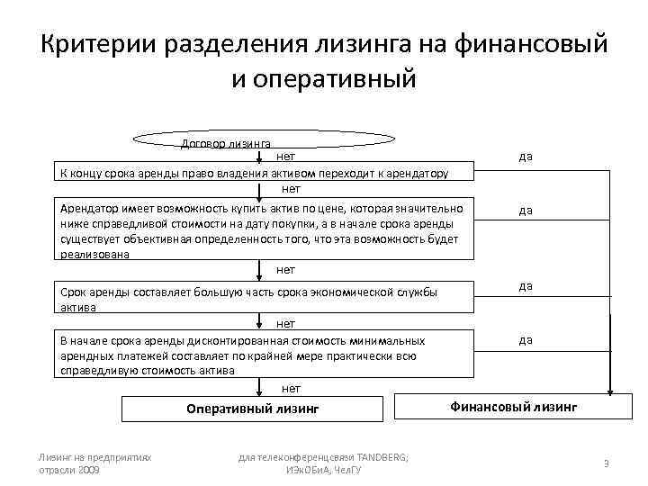 Критерий разделения. Сравнительная характеристика финансового и оперативного лизинга. Лизинг оперативный и финансовый отличия. Финансовый и оперативный лизинг кратко. Финансовый и оперативный виды лизинга сравнение.