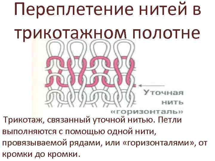 Переплетение нитей в трикотажном полотне Трикотаж, связанный уточной нитью. Петли выполняются с помощью одной