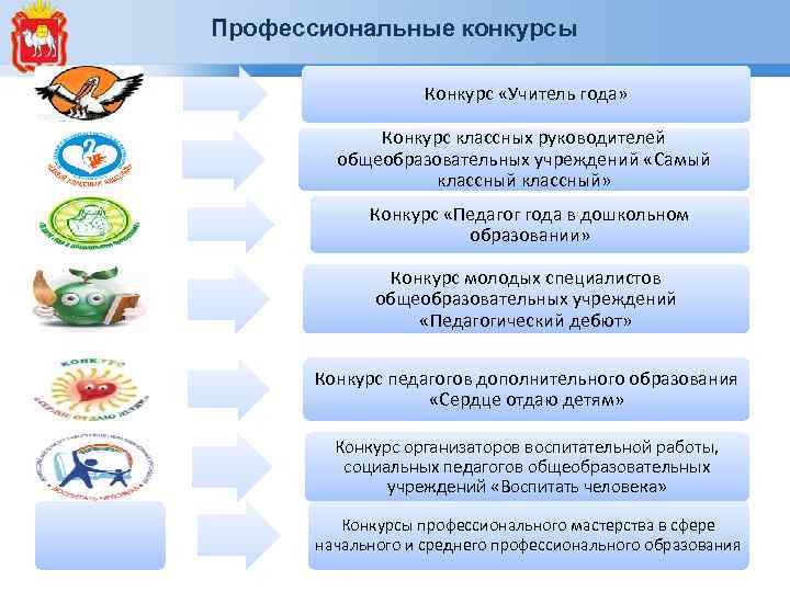 Профессиональные конкурсы Конкурс «Учитель года» Конкурс классных руководителей общеобразовательных учреждений «Самый классный» Конкурс «Педагог