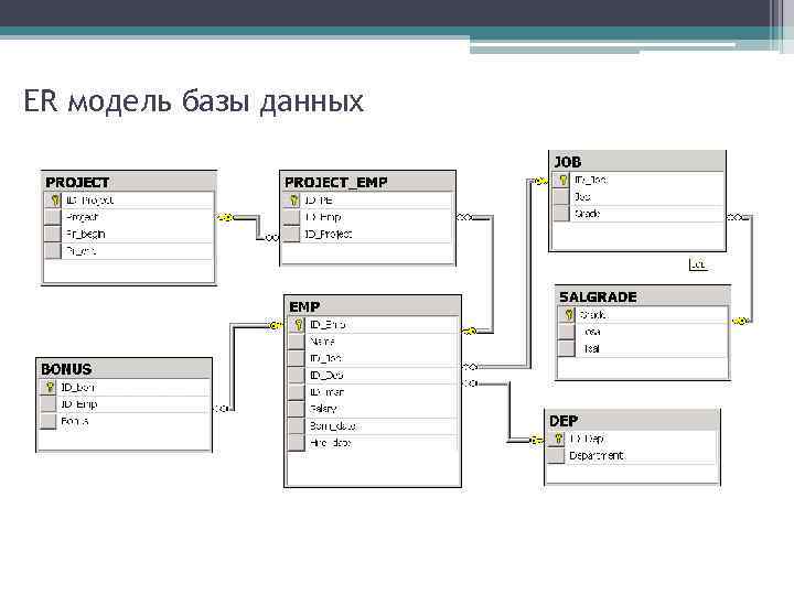 ER модель базы данных 