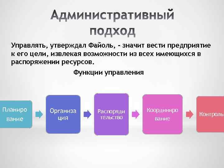 Функции ресурсов