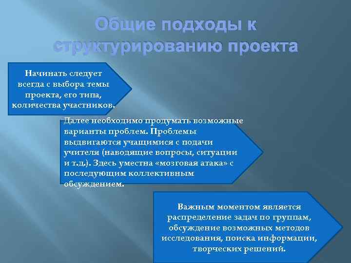 Общие подходы к структурированию проекта Начинать следует всегда с выбора темы проекта, его типа,