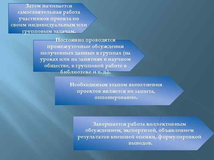 Затем начинается самостоятельная работа участников проекта по своим индивидуальным или групповым задачам. Постоянно проводятся