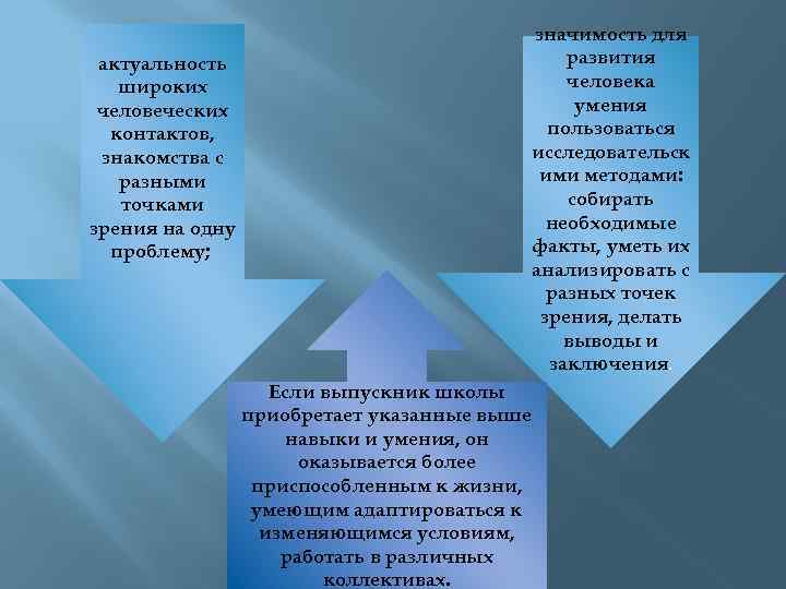 актуальность широких человеческих контактов, знакомства с разными точками зрения на одну проблему; значимость для