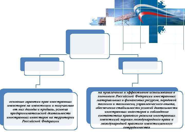 основные гарантии прав иностранных инвесторов на инвестиции и получаемые от них доходы и прибыль,