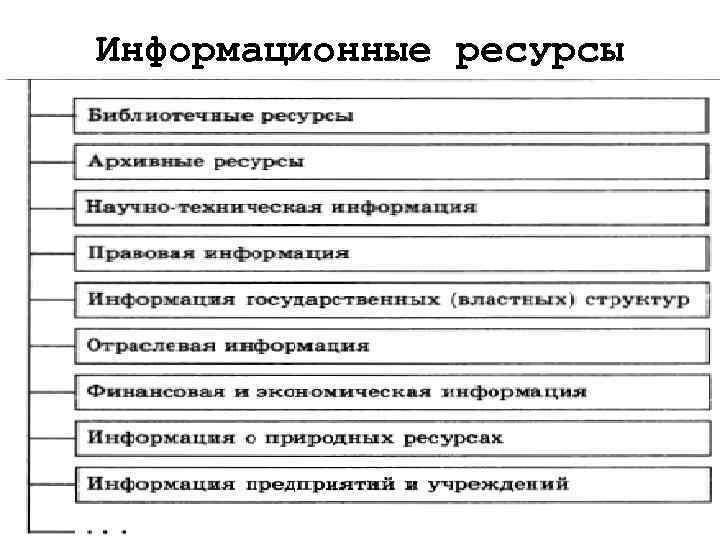 Информационные ресурсы 