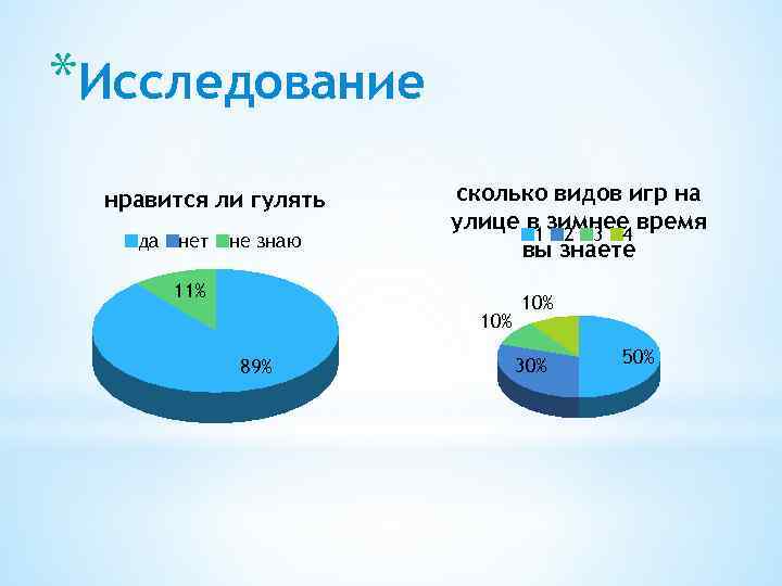 *Исследование нравится ли гулять да нет не знаю сколько видов игр на улице в