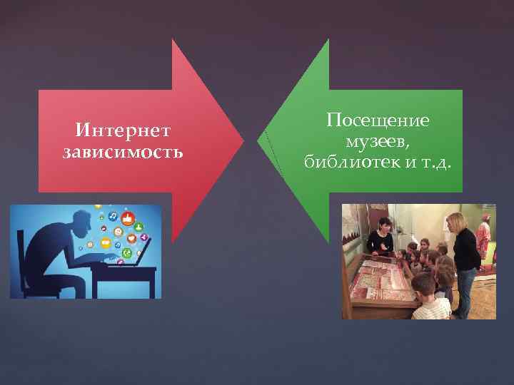 Интернет зависимость Посещение музеев, библиотек и т. д. 