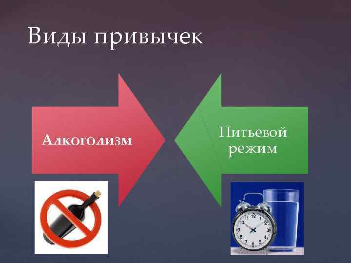 Виды привычек Алкоголизм Питьевой режим 