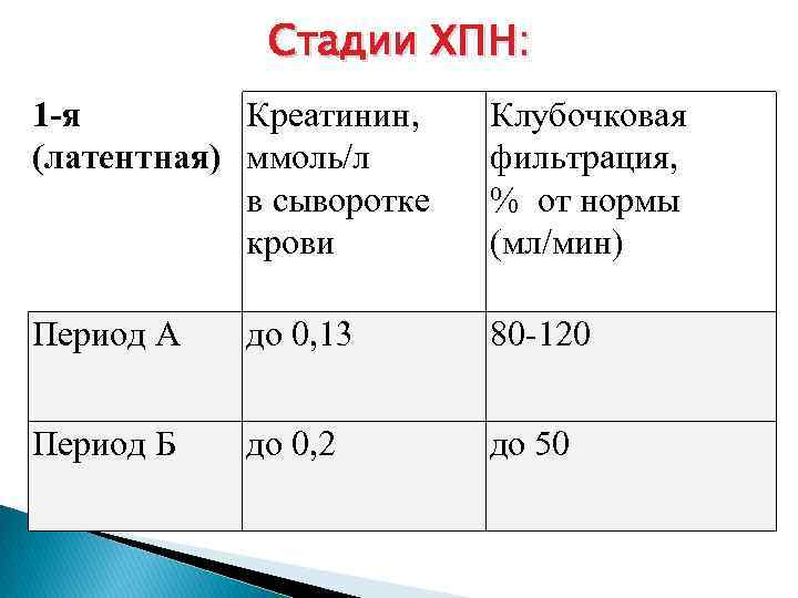 Повышенный креатинин у мужчин