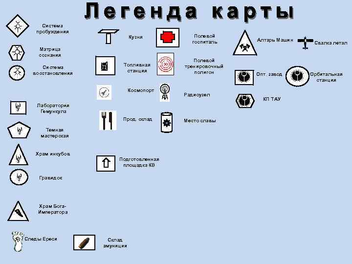 Система пробуждения Кузня Матрица сознания Система восстановления Топливная станция Космопорт Полевой госпиталь Полевой тренировочный