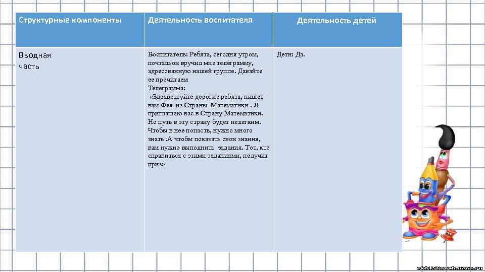 Структурные компоненты Деятельность воспитателя Вводная часть Воспитатель: Ребята, сегодня утром, почтальон вручил мне телеграмму,