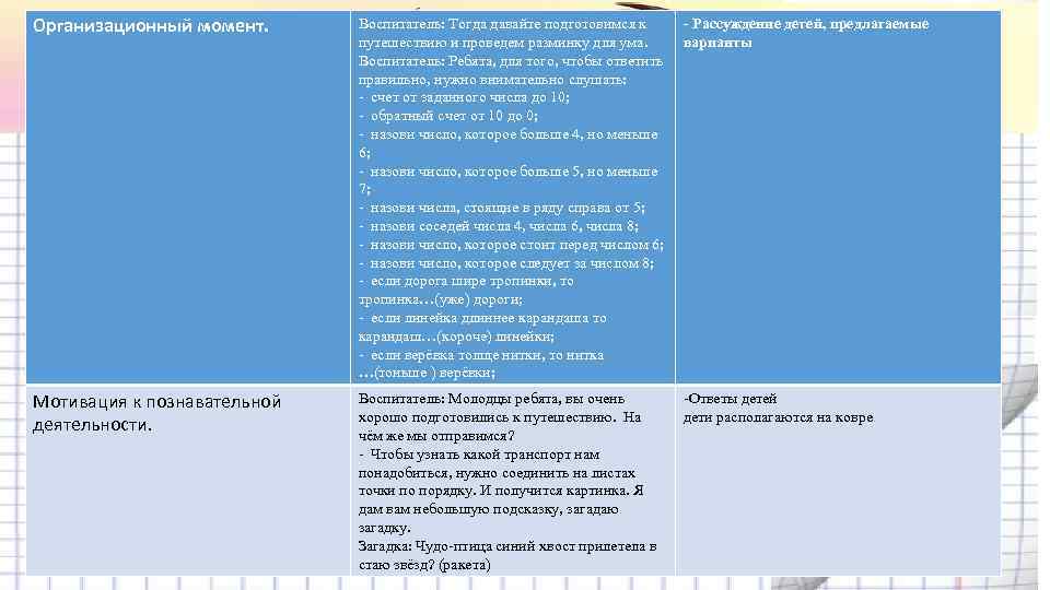 Организационный момент. Воспитатель: Тогда давайте подготовимся к путешествию и проведем разминку для ума. Воспитатель: